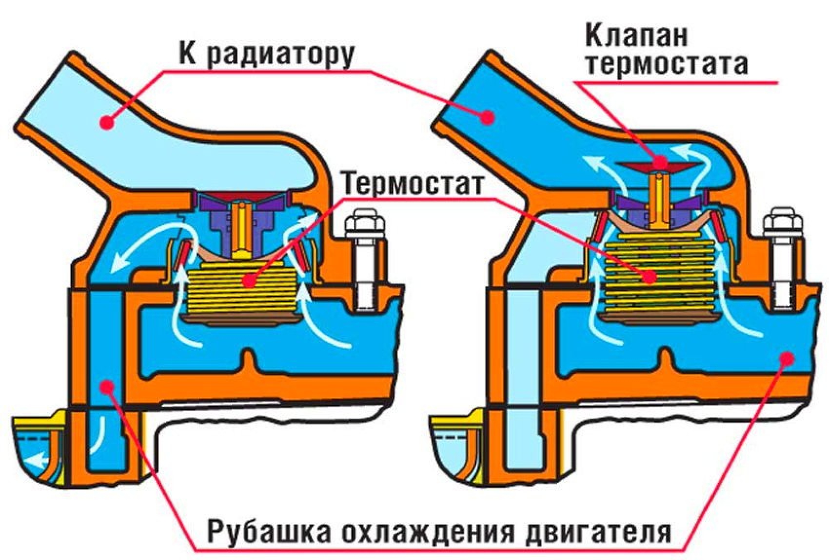 Предупреждение о использовании герметиков при протечках