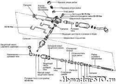 Статья об устройстве рулевого механизма автомобилей Санта Фе, снятие-установка, таблицы, схемы, артикулы
