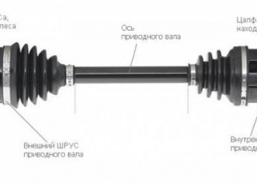 Последовательность операций выполняемых при замене шарниров равных угловых скоростей на Hyundai Solaris (Хендай Солярис).