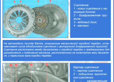 Как проводится замена сцепления Hyundai Elantra. Пошаговая инструкция замены комплекта сцепления с фото, особенности процесса и советы специалистов.