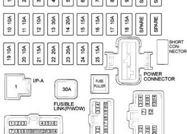 Описание предохранителей и реле в Hyundai Elantra 3 (XD) Подробное назначение блоков с фотографиями и схемами. Расположение предохранителя прикурив...
