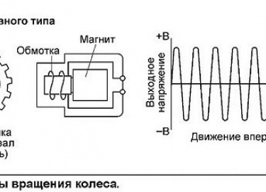 Чтобы провести диагностику датчиков системы ABS не обязательно ехать в автомастерскую, можно сделать это и самостоятельно при наличии необходимых и...
