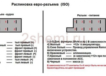 Многие автомобилисты сталкиваются с необходимостью замены автомагнитолы. В процессе требуется распиновка магнитолы и руководство по подключению ауд...
