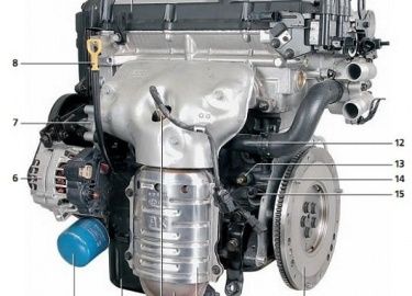 В рамках данной статьи расскажем о том, каков ресурс двигателя Хендай Элантра на 1.6, 1.8, 2.0 литра.