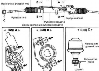 Ремонт рулевой рейки Хендай Элантра своими руками. Описание подробной инструкции. Фото и видеоинструкция. Советы и ре...