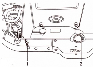 Hyundai Tucson, двигатель G6BA - замена масла, проверка уровня, фото
