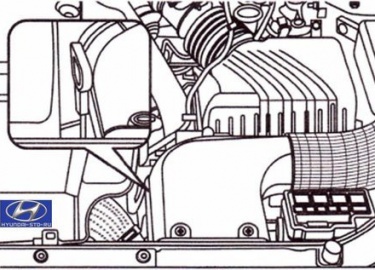 Инструкция по замеру уровня масла в автоматической коробке передач автомобиля Tucson
