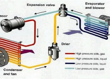 Что делать не работает вентилятор кондиционер хендай санта фе где искать причину, почему он работает на скорости но не работает когда машина стоит ...