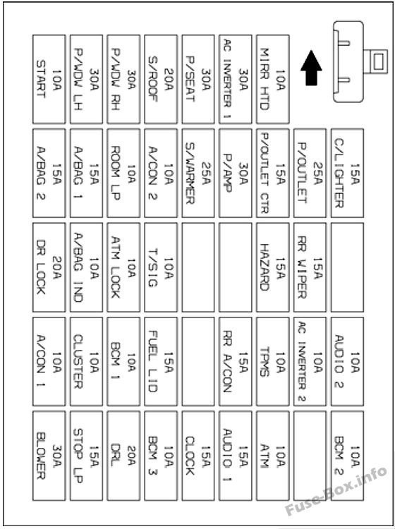 Блок-схема предохранителей комбинации приборов: Hyundai Santa Fe (2007, 2008, 2009)