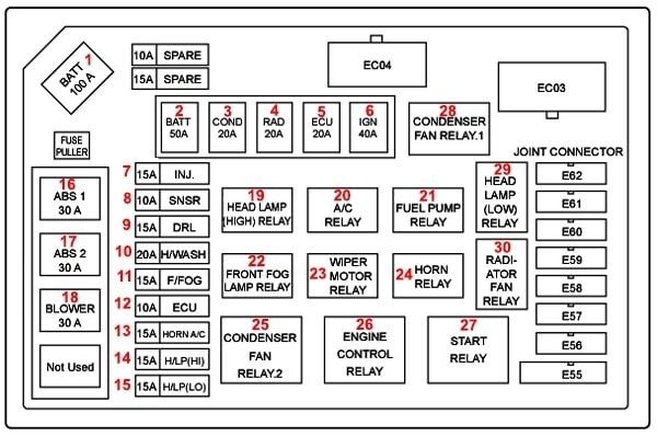 Схема блока предохранителей под капотом Hyundai Elantra 3