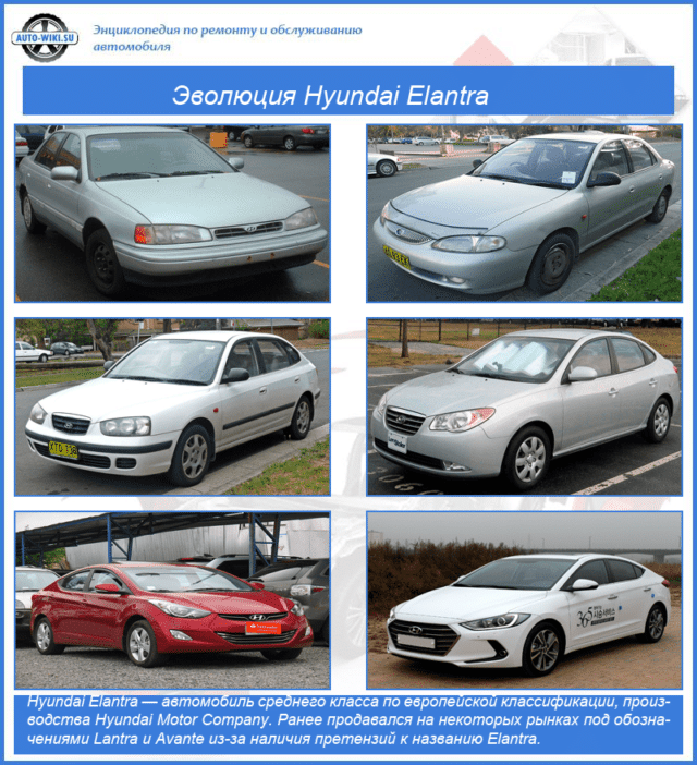Эволюция Hyundai Elantra