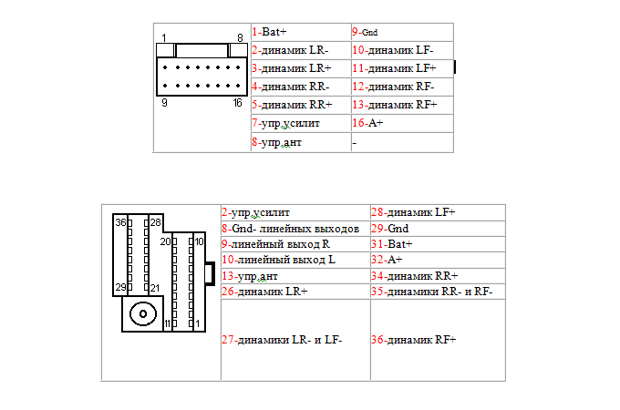 N. 1 A + N. 2 BAT + N. 3 GND N. 4 - N. 5-12 Громкоговорители RR +, RR-, LF +, LF-, RF +, RF-, LR +, LR-