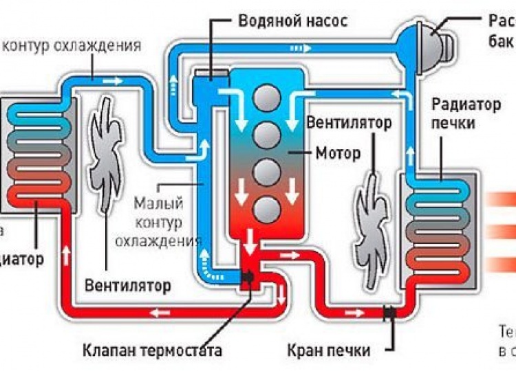 Vq35de схема охлаждения